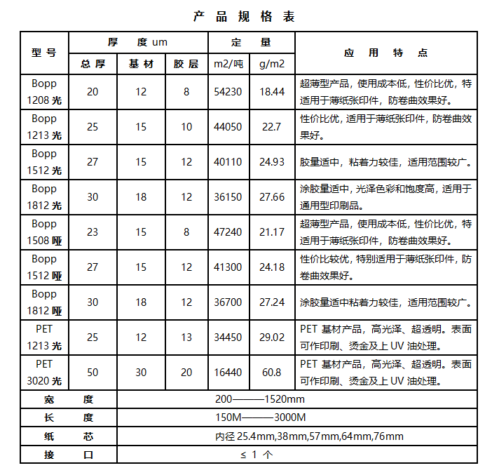 產(chǎn)品規(guī)格表.png